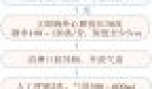 40多种急救技能求生技能视频教学