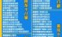 2022抖音快手新人直播带货全套资料