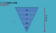 北源八字《八字合婚》视频课程63集