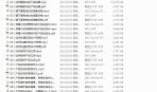 产品实战:从0到1冷启动方法论