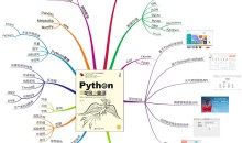 Python爬虫视频课程:中国女性胸部大小分析