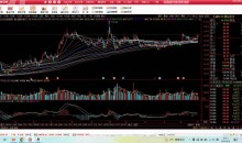 夏老师·A股板块轮动实战策略与每月前瞻布局(更新12月)