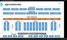 数据治理实战课程-从几百个大数据项目提炼浓缩而成(价值1999元)