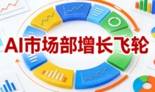 迪安·AI市场部增长飞轮,从1-100的电商内容提效实战