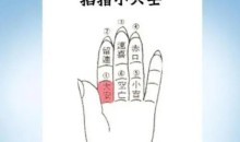 道家小六壬掐指全套教学课程