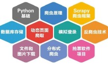 Scrapy网络爬虫从原理到实践(14个项目实战案例17小时)