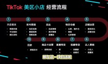 马克渡客出海成长加速训练营(更新)