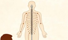 王越-问衍针法 医学知识