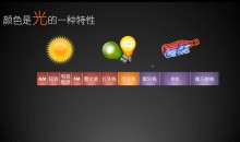 Photoshop巫师后期教程大全