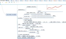 互力电商淘宝运营课