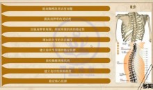 王媚-调理肩颈背酸痛,告别塌腰驼背大宽肩