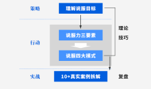 胡渐彪&黄执中『表达学院』不用很会说话,也能成功说服