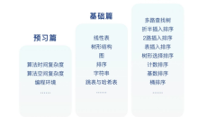 快速上手C++数据结构与算法