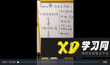 厨 Freeze静 3款经典人气炸鸡(附3种清爽小菜)炸鸡全攻略(二)