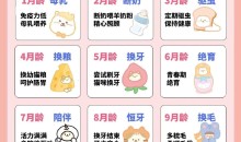 【宠物饲养】养猫技术教程养猫攻略