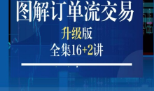 《图解订单流交易》全集16讲