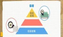 初中物理内能的利用知识点专题辅导教学视频大全(5节课)