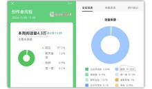 2024小绿书项目独家搬砖玩法,赚取流量主收益