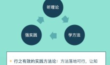 职场名师训练营:提升10项竞争力