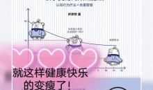 许梦然 心理减肥术:不自虐,做得到的高效瘦身法