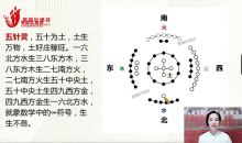 五针灵系列课程