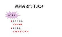 初中英语难点语法专项突破--句型类