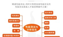 霍格软件测试-JMeter高级性能测试一期