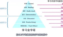 引爆思维潜能 学习窍门