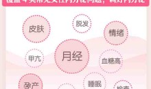 妇科主任医师为你打造女性内分泌管理课