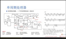 重构计算机专业课,带你手写四大核心模块,硬核筑基(价值359元)