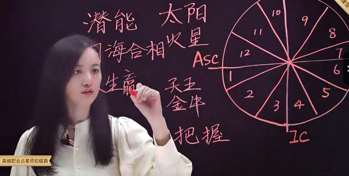 张荣淇 高维职业占星速成初级篇