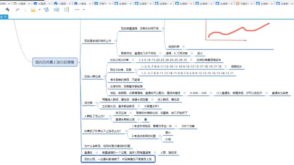 互力电商淘宝运营课
