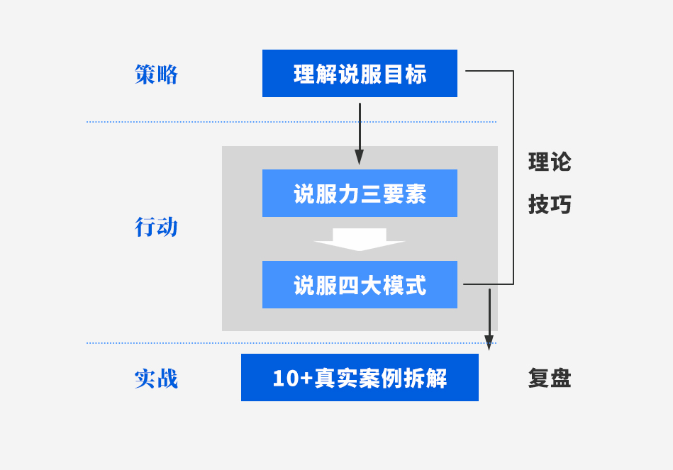 胡渐彪&黄执中『表达学院』不用很会说话，也能成功说服