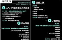 知画哟PS插画基础课2021第三期