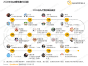 2020爆款营销事件盘点趋势图