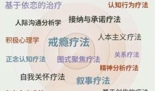 走向心智成熟的30个实用心理训练