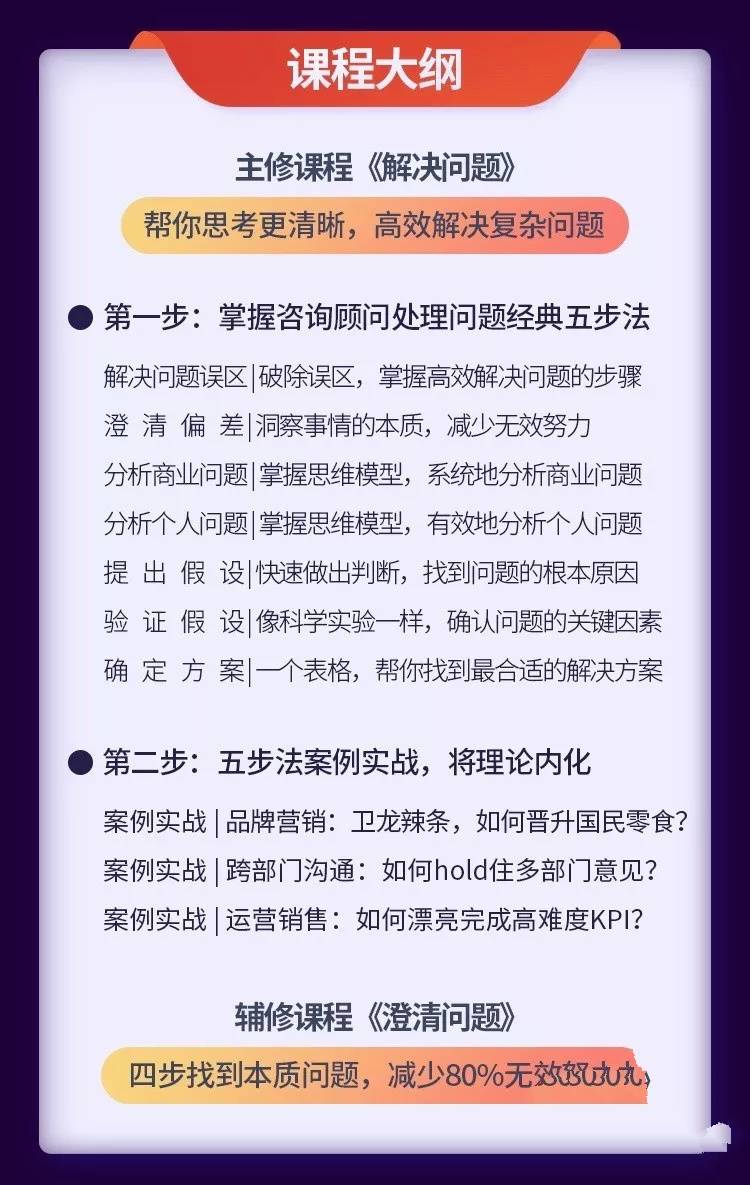 圈外·解决问题·21天高效工作训练营