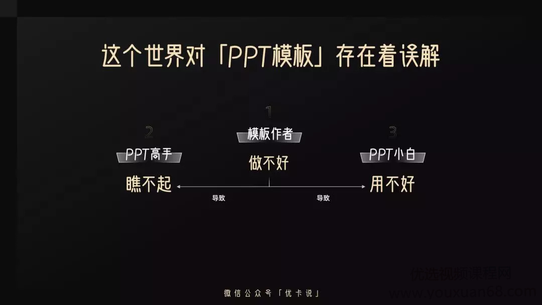 PPT研习屋·从视觉到观点