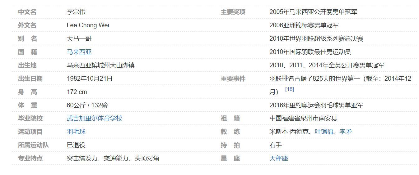 跟羽毛球冠军学羽毛球击球绝技视频合集(李宗伟 陶菲克)