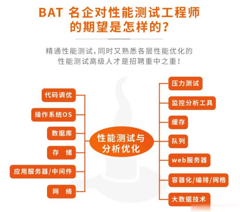 霍格软件测试-JMeter高级性能测试一期