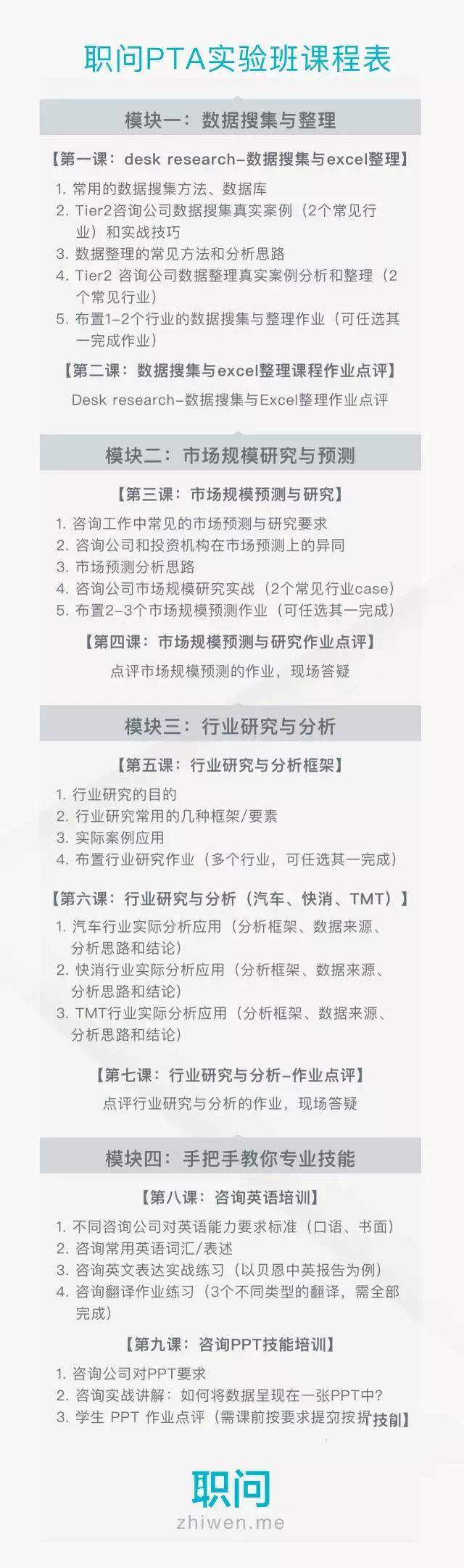 职问-PTA咨询必备技能