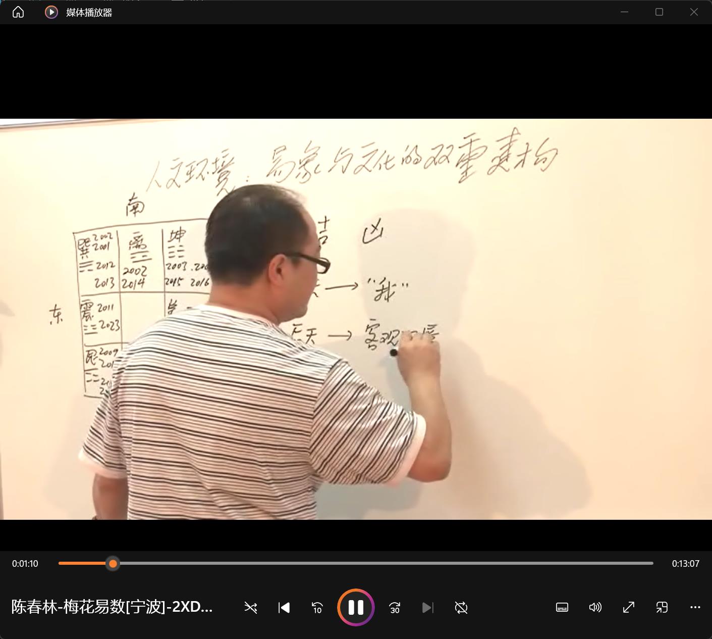 陈春林镜象风水法眼观象梅花心易等多套视频课程合集