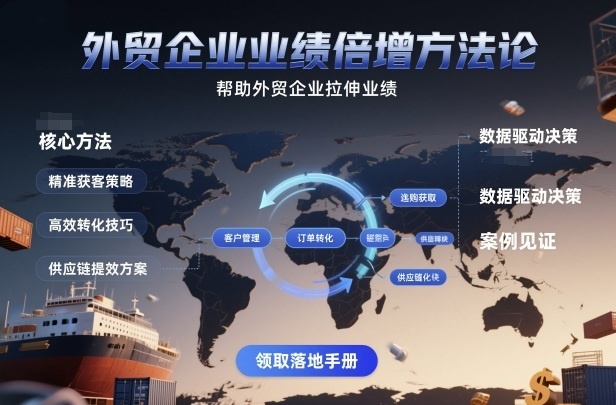 外贸企业业绩倍增八步法：拉伸业绩的全方位解决方案插图