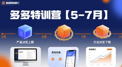 多多特训营【课程表】- 5月至7月,实战落地玩转产品运营技巧插图 多多特训营【课程表】- 5月至7月,实战落地玩转产品运营技巧插图