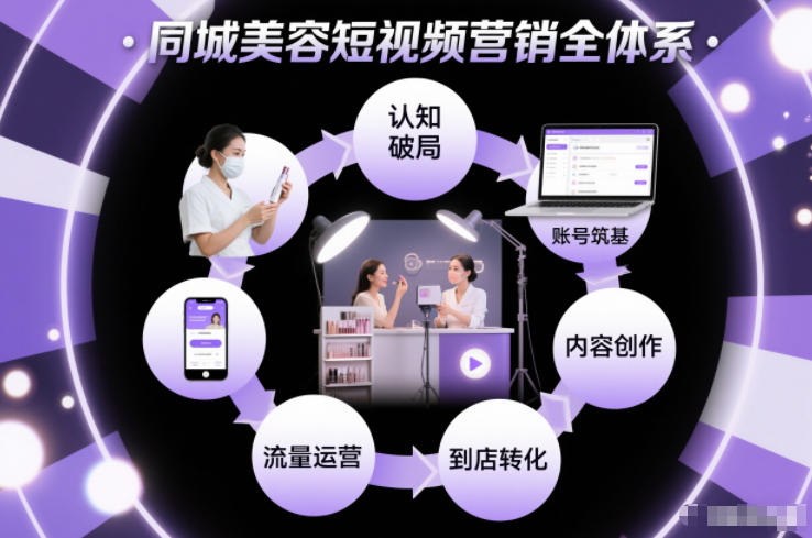 美容院短视频营销全攻略：从认知提升、账号建设、内容创作到流量运营与到店转化插图