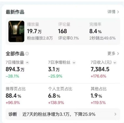 日式情感短视频制作教程，精选内容助力伙伴分成，快速起号变现指南插图1