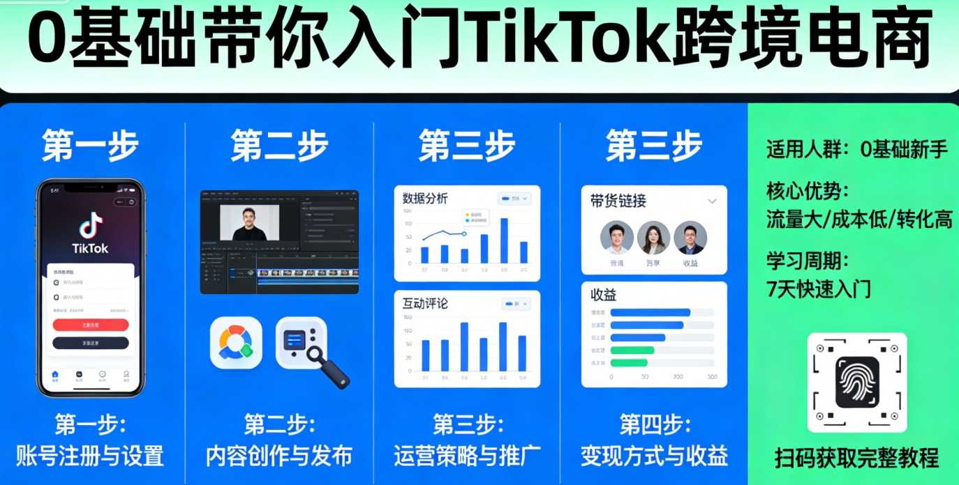 0基础带你入门海外抖音TikTok跨境电商