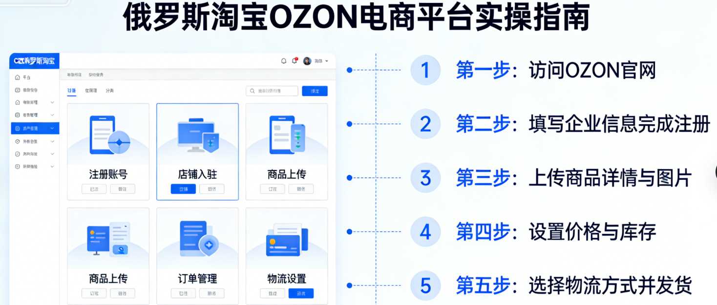 带你实操俄罗斯淘宝OZON电商平台
