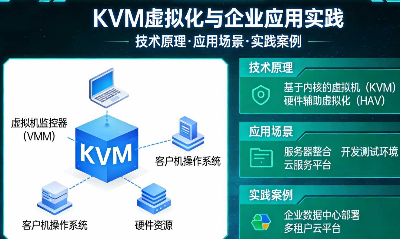 KVM虚拟化与企业应用实践
