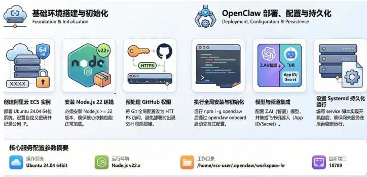 一步一步带你掌握OpenClaw案例云安装